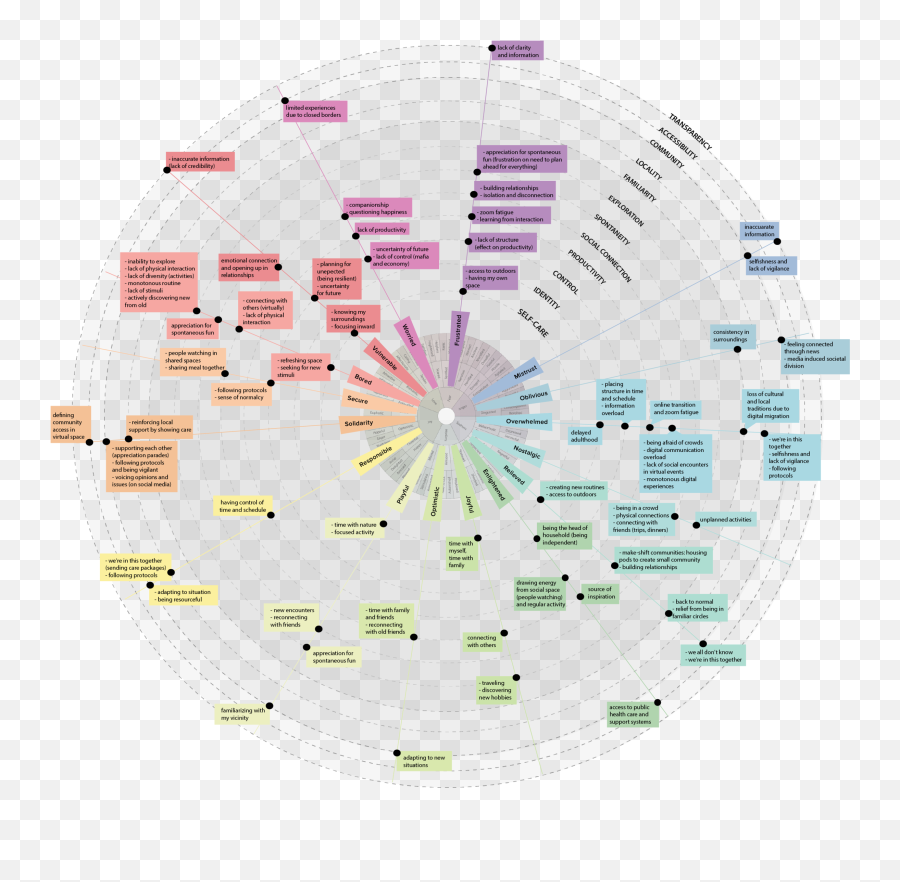 Finding Human Ylim - Dot Emoji,Images Of Emotion Mapping