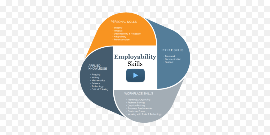 Employee Connections Official Site Emoji,Reason Emotion And Communication In Everyday Critical Thinking Powerpoint