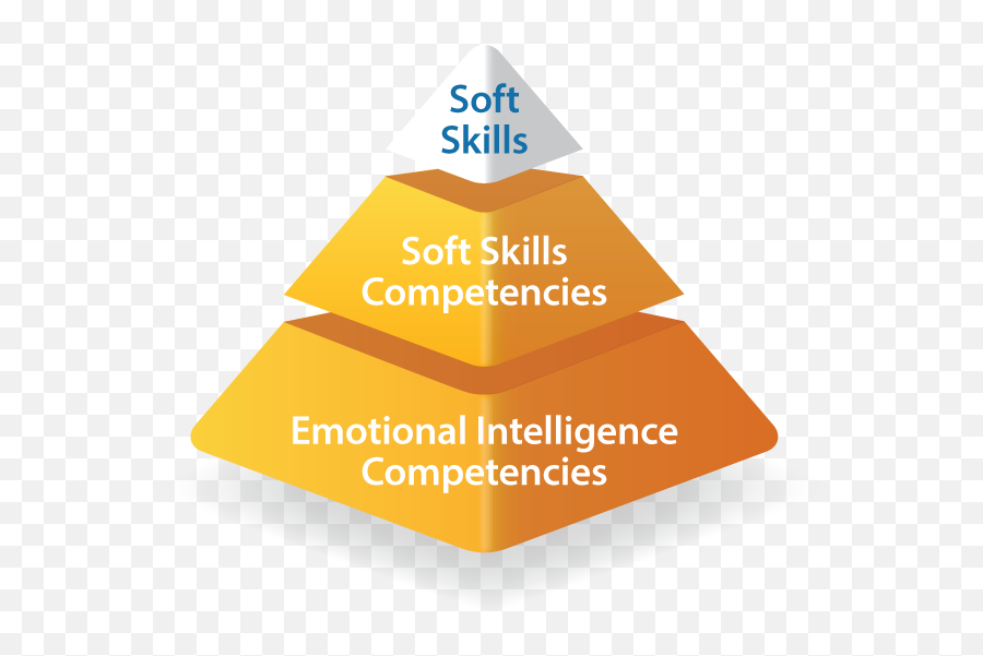 Workplace Readiness The Conover Company - Soft Skills Emoji,Which Of These Is Not One Of The Three Components Of Emotions?