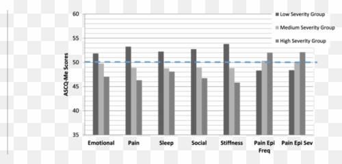 High Scd Severity - Blue Boat House Emoji,Pain Emotion Chart