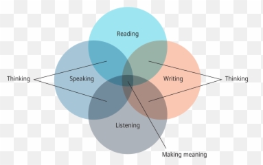 The Major Channels Of Management Communication Are Talking - Dot Emoji,How To Describe Emotions In Writing
