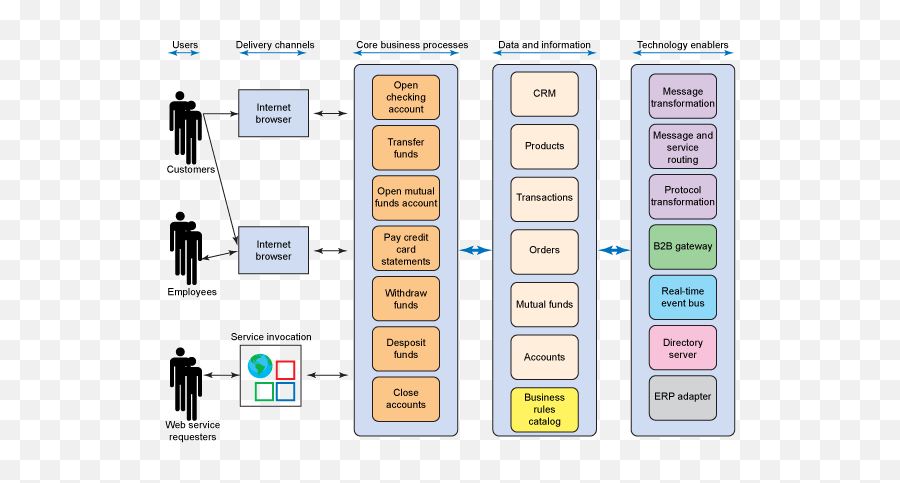 Software Architecture Diagram - Application Software Architecture Diagram Example Emoji,Smbc Robots Emotions