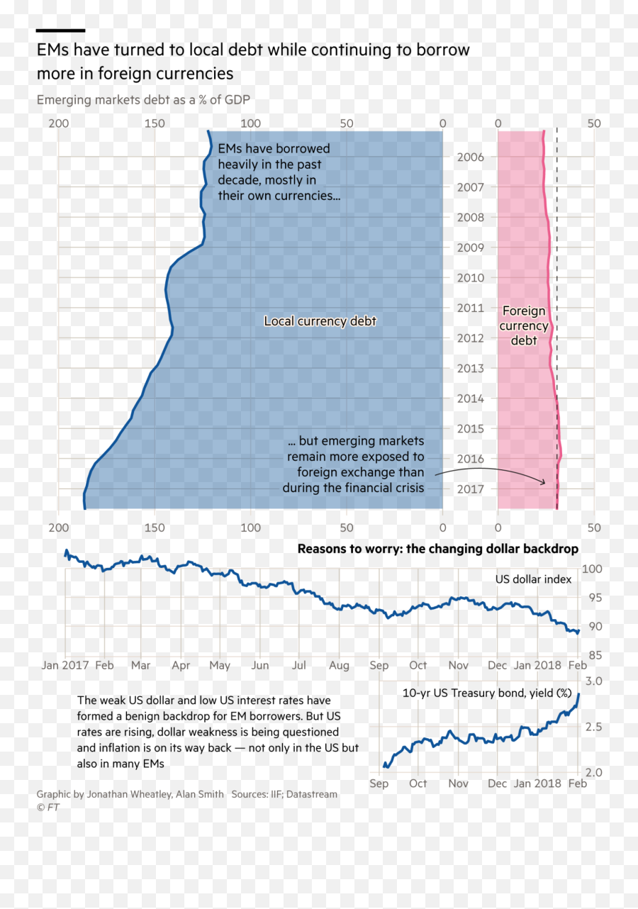 The Best Of The Ft Asset U0026 Wealth Management - Plot Emoji,Worldwide Emphasise Pink Emotions