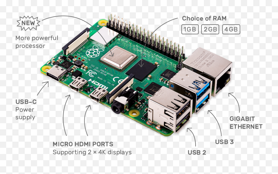 The Raspberry Pi 4 Is Powerful Enough - Raspberry Pi 4 Ports Emoji,Raspberry Pi Raspbian Displays Rectangles Instead Of Emojis