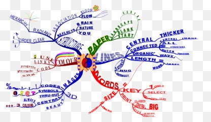 Mind Mapping - Mind Map University Life Emoji,Mindmapping & Research ( Emotions )