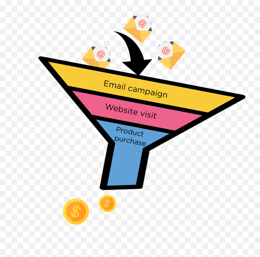 Top 50 Digital Marketing Interview Question And Answers In - Martini Glass Emoji,Emoji Level 24