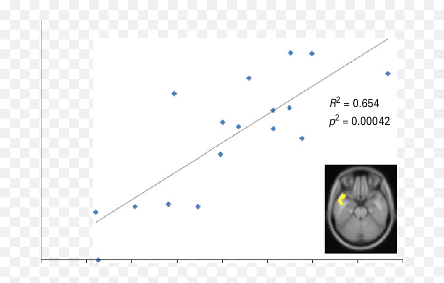 Correlation Between Activations In The Left Anterior Emoji,Fear Is The Worst Emotion