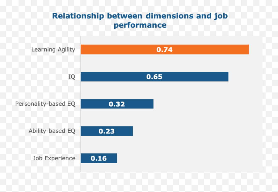 Learning Agility And Leader Success Results From A Meta Emoji,What Is Meta Emotion