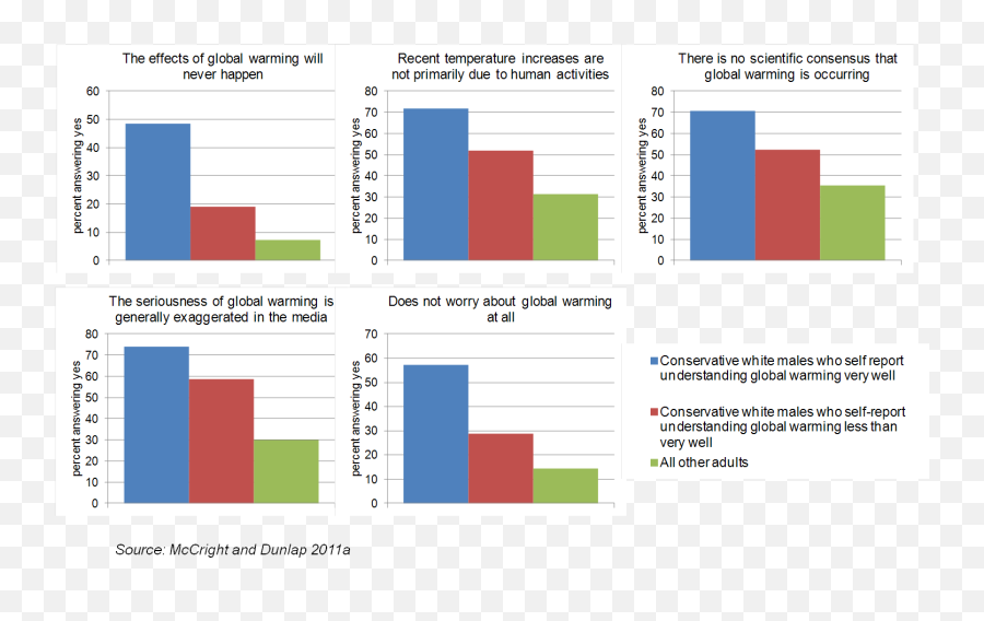 Sense And Nonsense About Climate Change - Statistical Graphics Emoji,Weitan, 2005 Basic Emotions Google Scholar