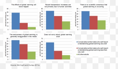 Sense And Nonsense About Climate Change - Statistical Graphics Emoji,Weitan, 2005 Basic Emotions Google Scholar