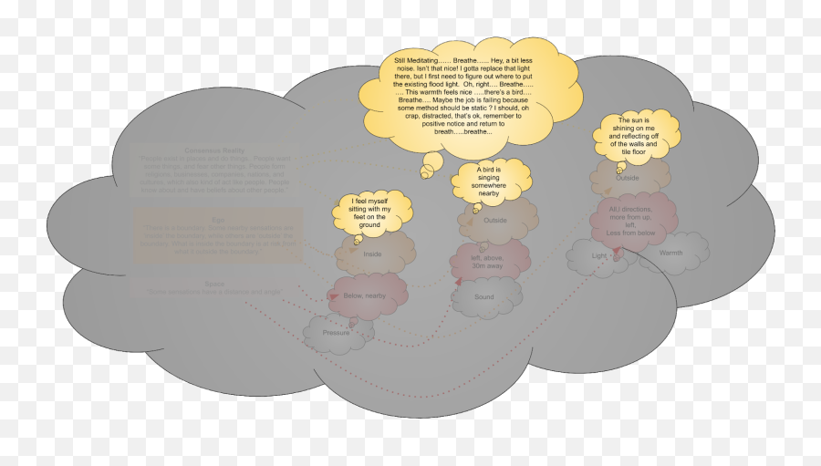 Mindfulness As Stack Frame Exploration U2013 Apxhardcom - Cloud Computing Emoji,Draw A Face Guess Emotion