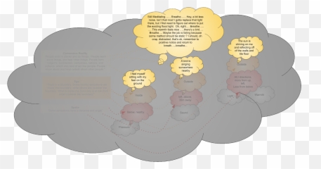 Mindfulness As Stack Frame Exploration U2013 Apxhardcom - Cloud Computing Emoji,Draw A Face Guess Emotion