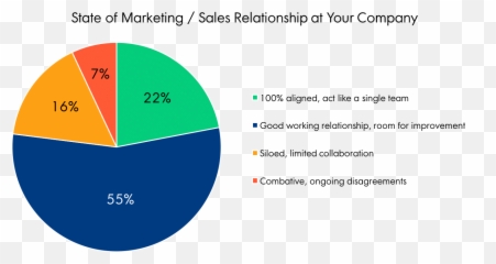 Real - World Strategies For Strong Sales And Marketing Dot Emoji,Emotions And There Opisite