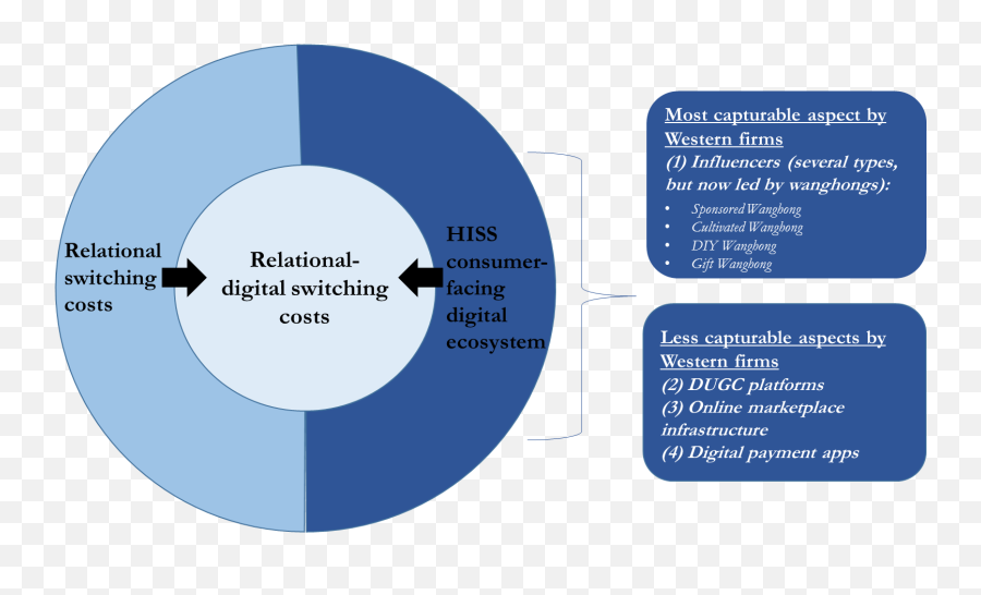 Strategically Engaging With Chinau0027s Relational Digital - Capital Bank Kazakhstan Emoji,14. Identify The Three Components Of Emotion, And Discuss The Functions Of Emotions