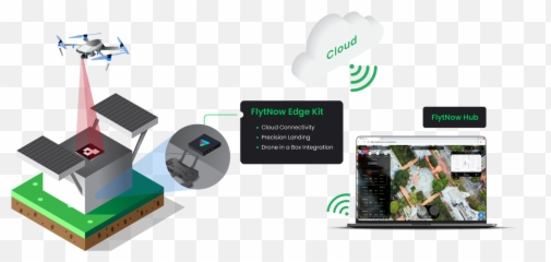 Drone Solution Ensures Dji Mavic 2 Pro Always Lands - Flytnow Emoji,Emotion Mavic Drone Dj Pro