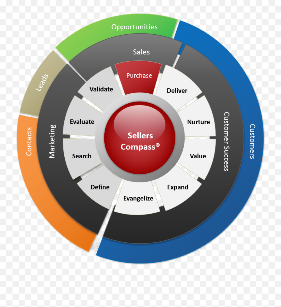 B2b Marketing Consultant Customer Experience Strategy And - Hand Holding A Clock Clipart Emoji,Customer Journey Map User Emotions