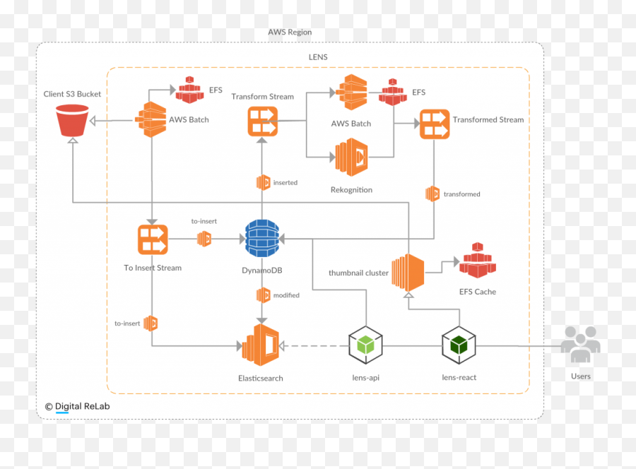 Amazon Rekognition Aws Media Blog Emoji,How To Use An Emotion Bucket