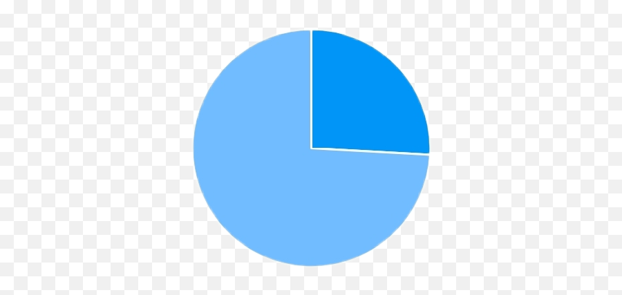 Largest Collection Of Free - Toedit Poll Stickers On Picsart Emoji,Piechart Emoji Largest Collection Of Free - Toedit Poll Stickers On Picsart Emoji,Piechart Emoji