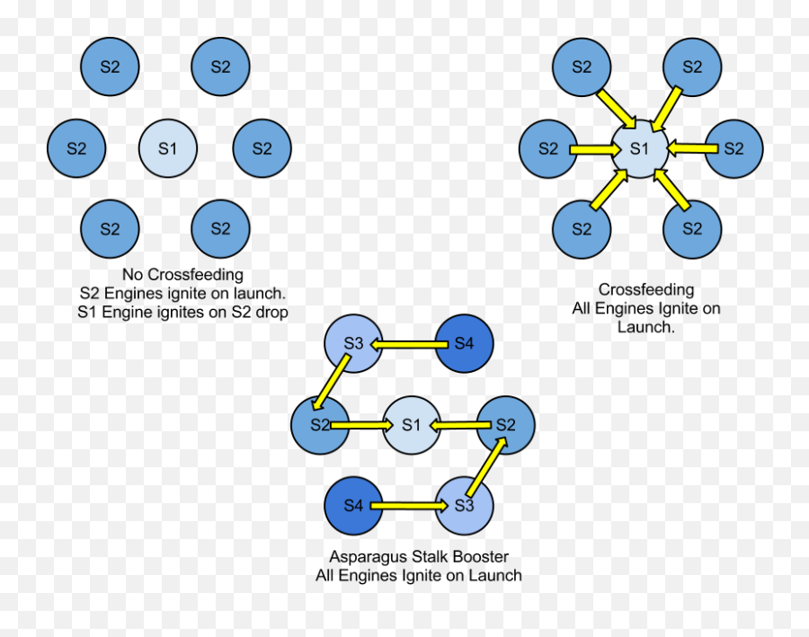 4 Booster Asparagus Stage - Ksp Asparagus Staging Emoji,Guess The Emoji Level 11answers