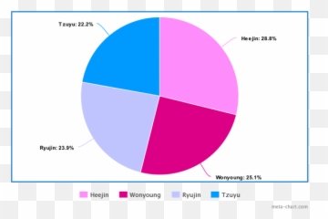 Are Sunmi And Loonau0027s Chuu Close With Each Other - Quora Statistical Graphics Emoji,Emoji Pop Answers 23