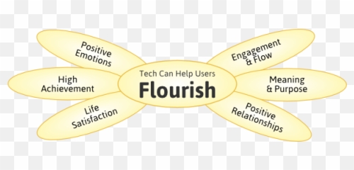 Flourishing - Language Emoji,Flow Of Emotions