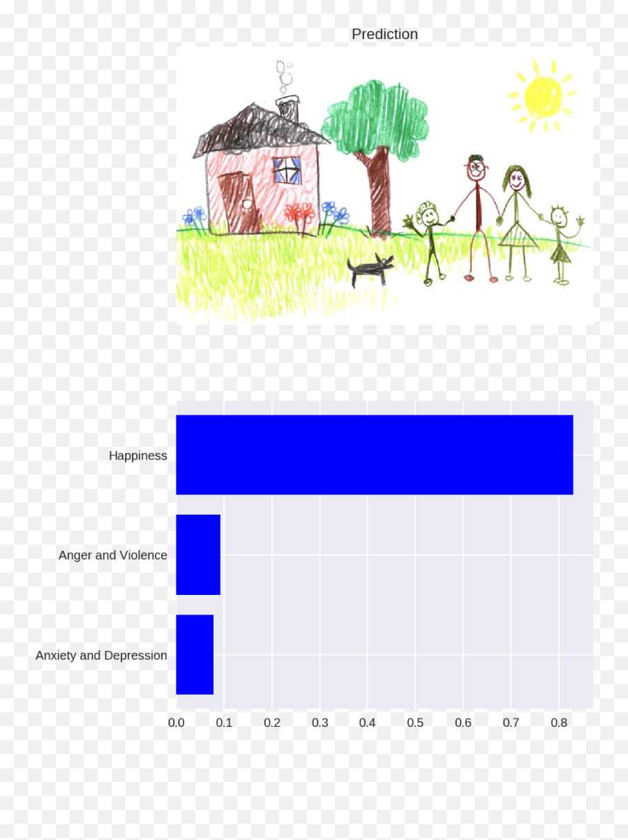 Detect Emotions In Childrens Drawings - Stick Figure Family Emoji,Emotion Drawing