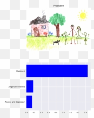 Detect Emotions In Childrens Drawings - Stick Figure Family Emoji,Emotion Drawing