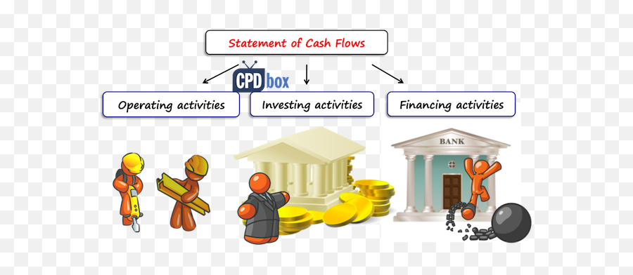 How To Prepare Statement Of Cash Flows - Sharing Emoji,Guess The Emoji X Arrow Cash