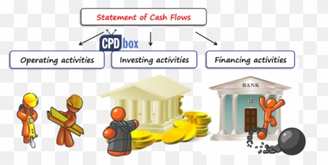 How To Prepare Statement Of Cash Flows - Sharing Emoji,Guess The Emoji X Arrow Cash