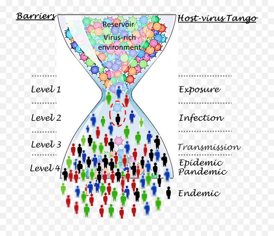 Analysis The Human - Coronavirus Molecular Dance It Takes Vertical Emoji,??? Je T'aime Emotion