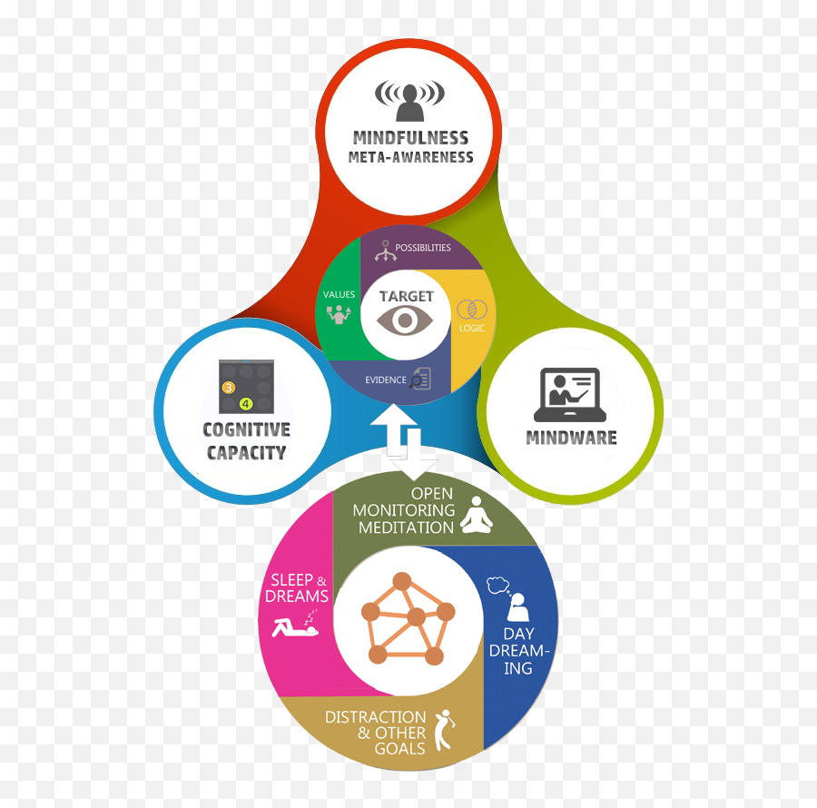 The Emotion Imbued Choice Model - Vertical Emoji,Process Model Of Emotion Regulation