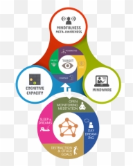 The Emotion Imbued Choice Model - Vertical Emoji,Process Model Of Emotion Regulation