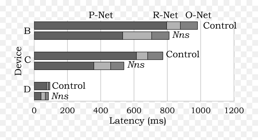 Nnstreamer Stream Processing Paradigm For Neural Networks - Vertical Emoji,Emoji Need Decode Plugin