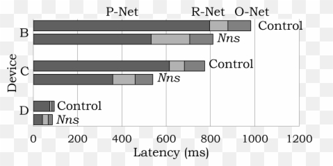 Nnstreamer Stream Processing Paradigm For Neural Networks - Vertical Emoji,Emoji Need Decode Plugin