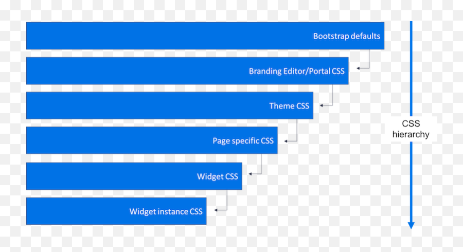 Service Portal Styles Servicenow Docs - Vertical Emoji,Outlook Emoticons List