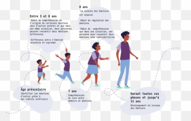 Développement De Lenfant - Sharing Emoji,Vocabulaire Des Emotions