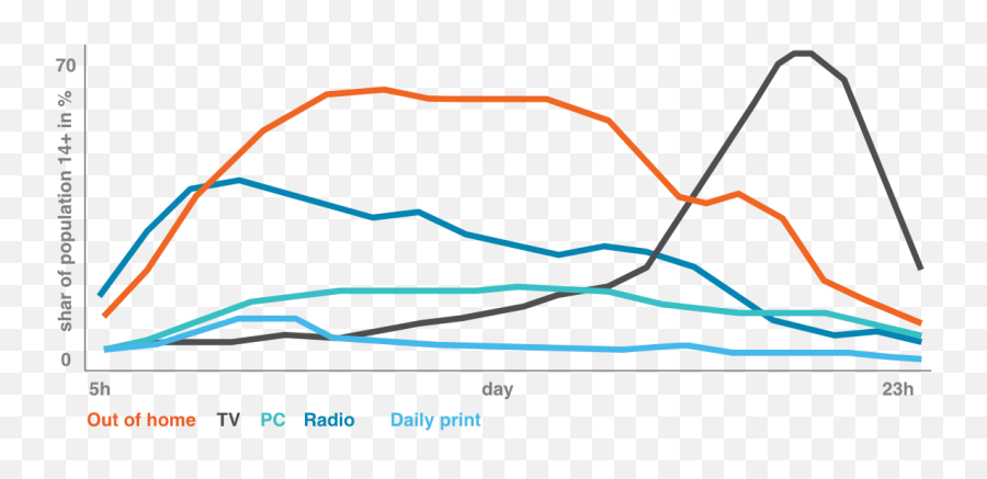 Statistical Facts About Outdoor - Plot Emoji,Ads That Shows Humour And Emotions