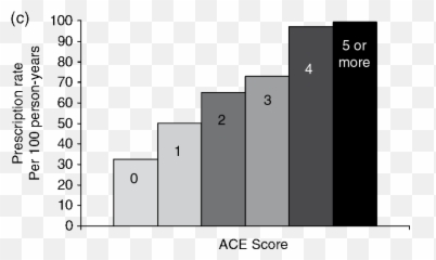 Impact - Statistical Graphics Emoji,Weitan, 2005 Basic Emotions Google Scholar