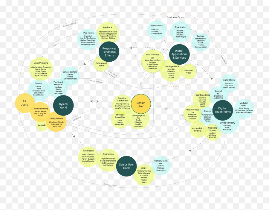 Systems Thinking Seniors Digital Experience And Emoji,Emoticons Knitting Android