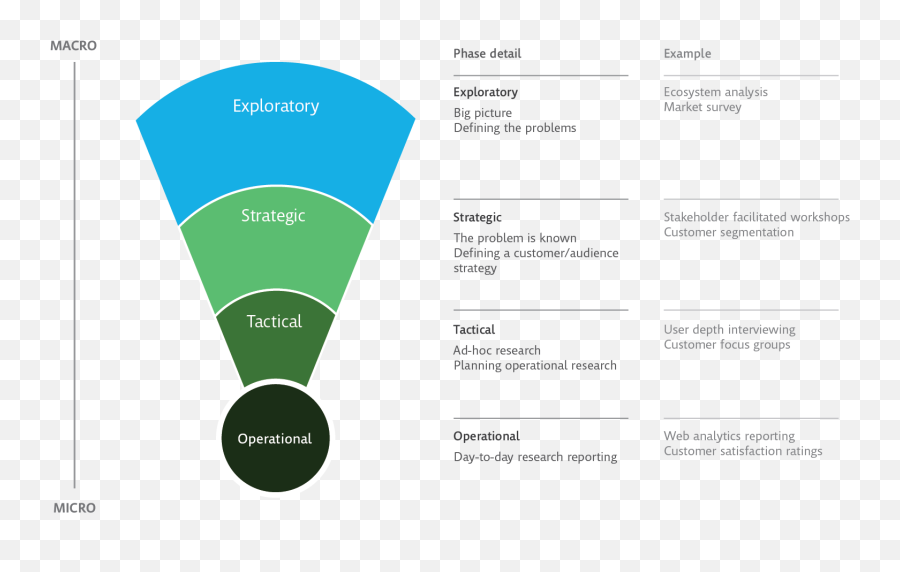 The Research Funnel - Vertical Emoji,What Emotions Can Emma Feel In Her Diamond Form