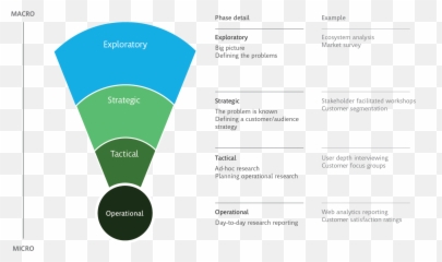 The Research Funnel - Vertical Emoji,What Emotions Can Emma Feel In Her Diamond Form