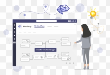 Mindmap Your Ideas In Microsoft Teams - Solutions2share Technology Applications Emoji,Adding Emojis In Microsoft Office