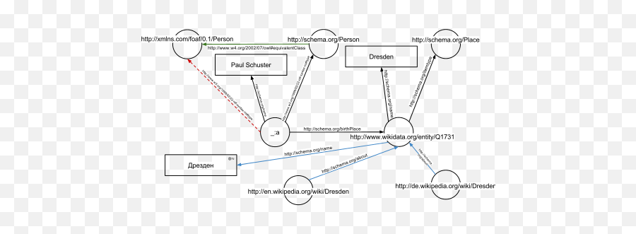 Semantic Web - Wikipedia Dot Emoji,Wikia Images Rendering Huge On Mediawiki Emoticons