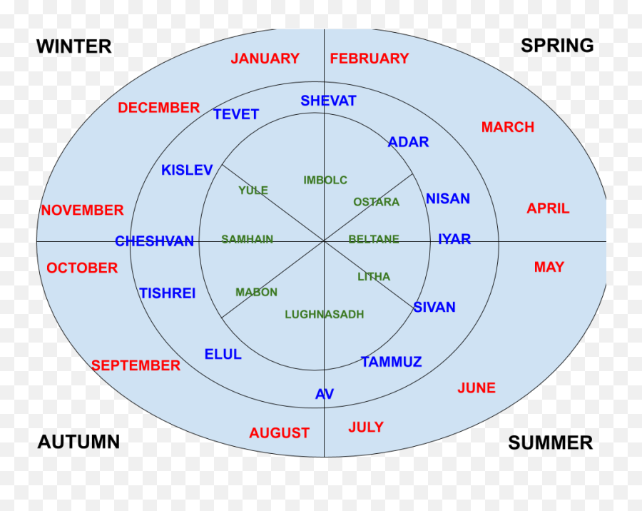 Jewitch Wheel Of The Year Living Moon Meditation - Dot Emoji,Wheel.of Emotion