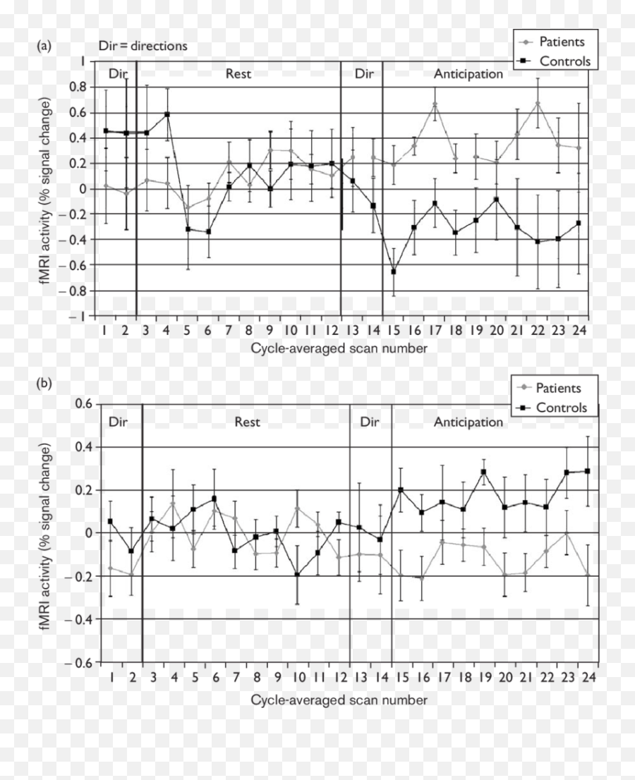 Left - Plot Emoji,Paralimbic Syndroms No Emotions