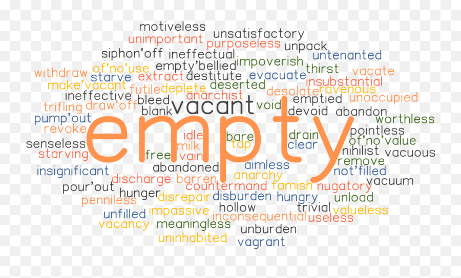 Synonyms And Related Words - League Words Emoji,Anime Emotion Empty