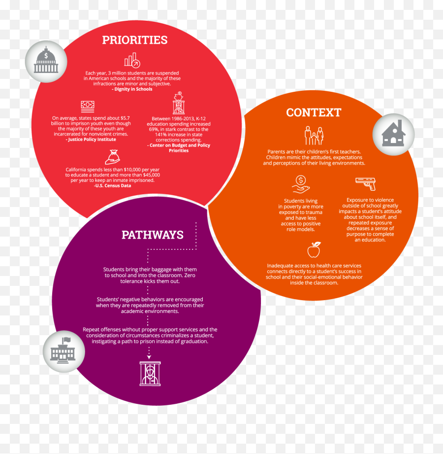 The Vibe Movement - A Restorative Ecosystem Dot Emoji,Inside Out Emotions Figures