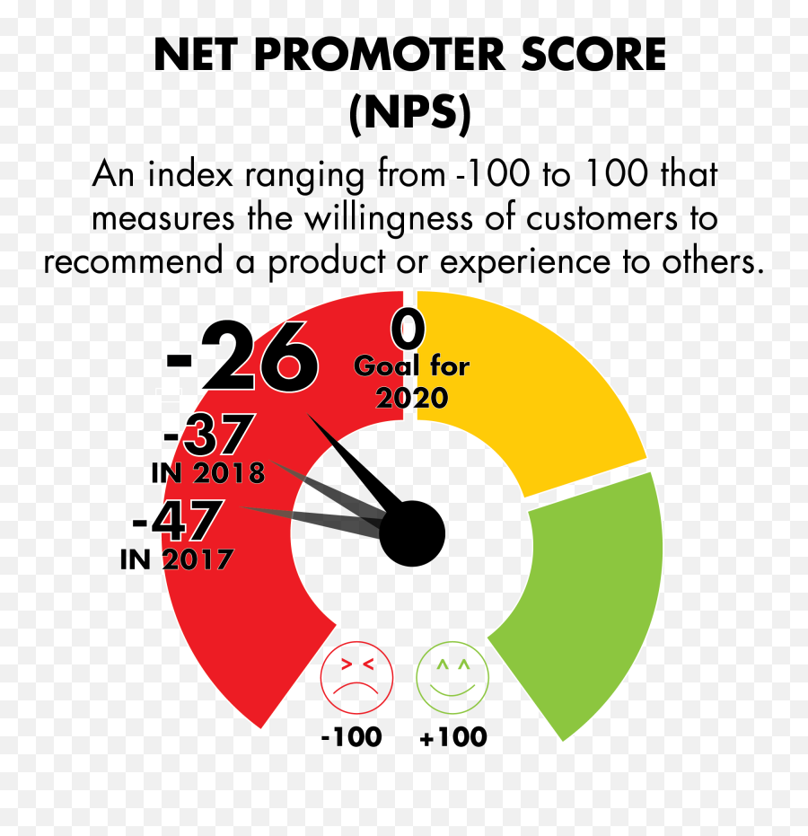 Capfed Best News Topeka Shawnee Countyu0027s Net Promoter - Dot Emoji,Bob Ross Subscriber Emoticons