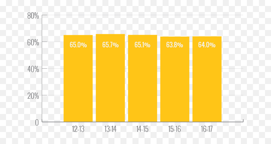Elementary Level Strategies - Strategic Planning Committee Statistical Graphics Emoji,Emotion Chart Dr Bradley Elementary Level Strategies - Strategic Planning Committee Statistical Graphics Emoji,Emotion Chart Dr Bradley