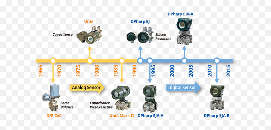 Pressure Transmitters Yokogawa Europe Emoji,Dcs Emoticons Steam